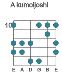 Guitar scale for A kumoijoshi in position 10